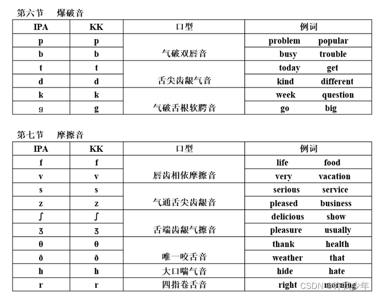 英语口语学习(2)_flap t stop t-CSDN博客