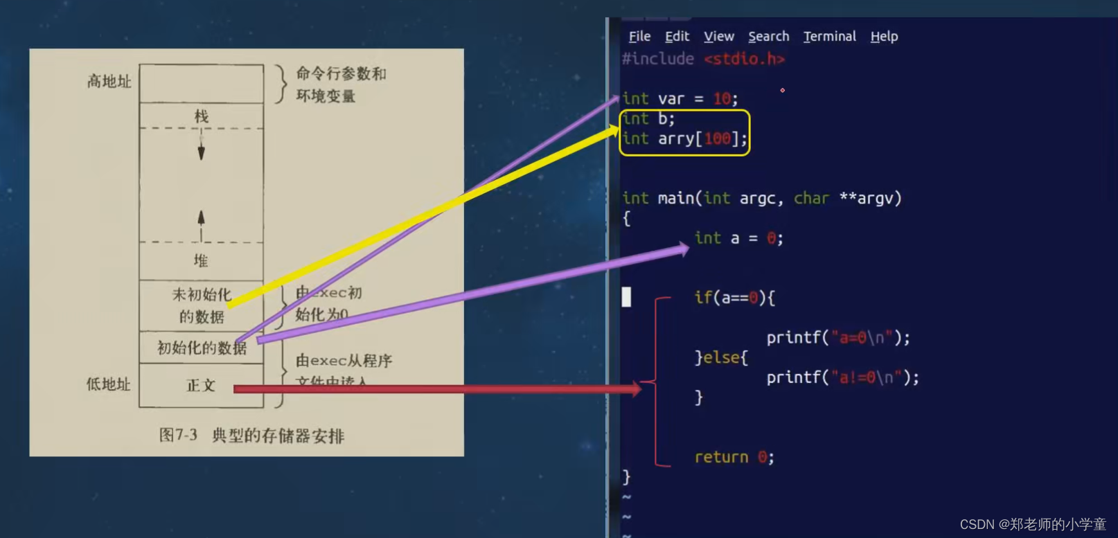 Linux系统编程——进程基本知识