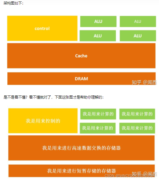 CPU/GPU/TPU/NPU_gpu cpu tpu英文-CSDN博客