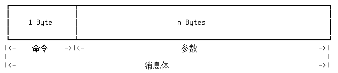 MySQL客户端命令请求报文