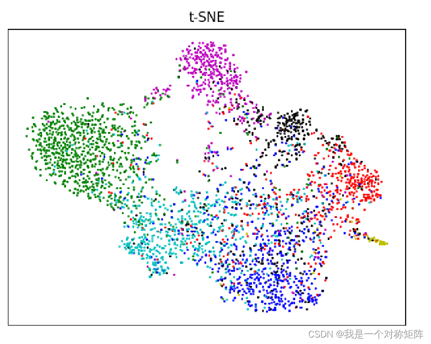 t-SNE进行分类可视化