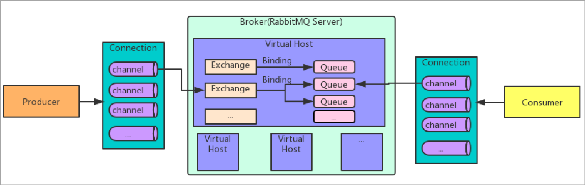 rabbitmqܹ