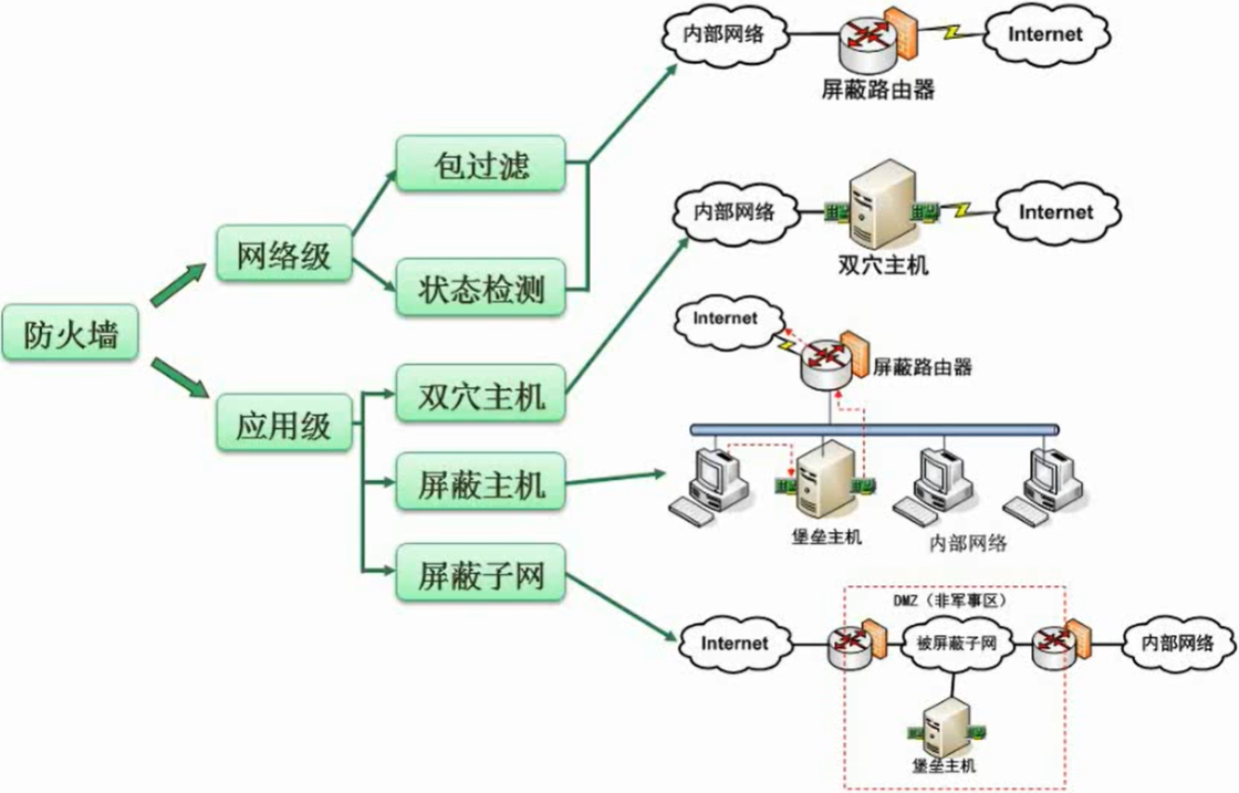 软件设计师-计算机网络