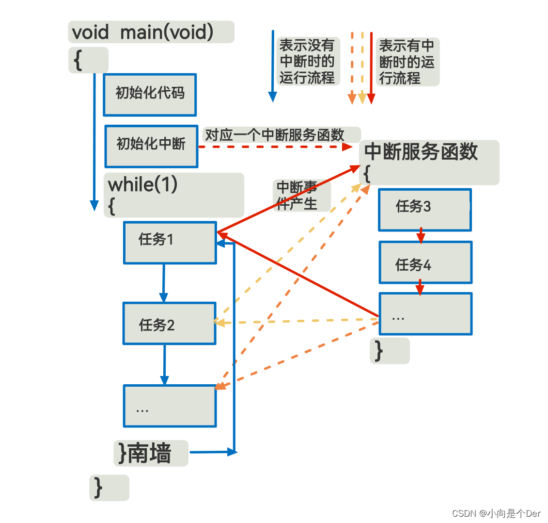 嵌入式学习笔记——STM32的USART收发字符串及串口中断