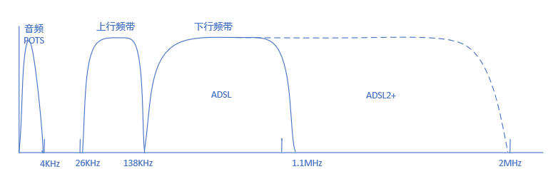 ADSL·Ƶ