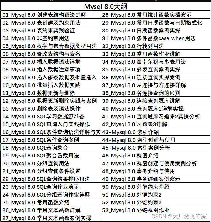 AIGC ChatGPT 完成多仪表盘完成率分析