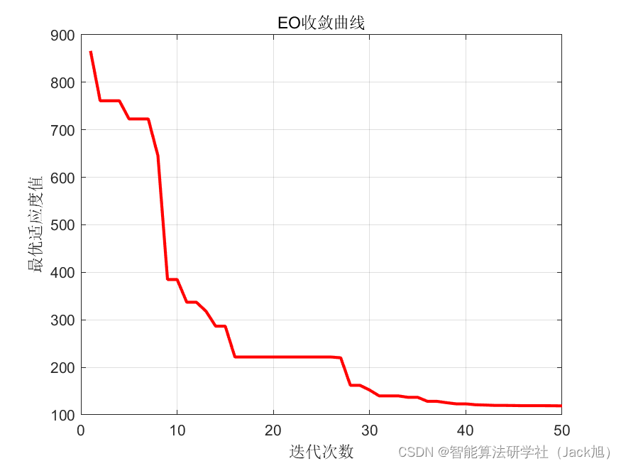 基于平衡优化器算法的无人机航迹规划-附代码