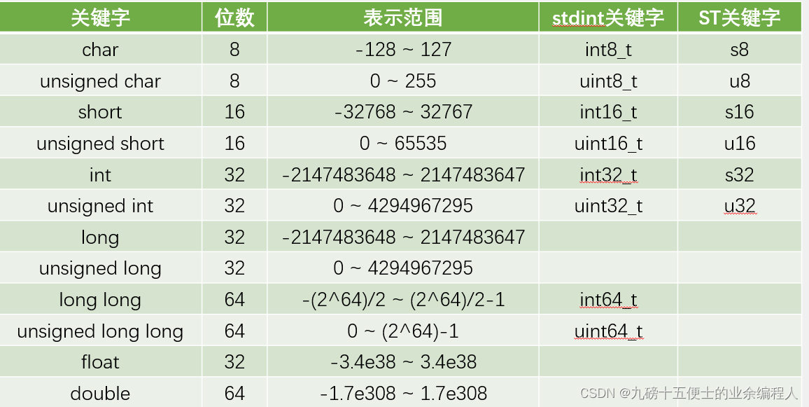 c语言数据类型