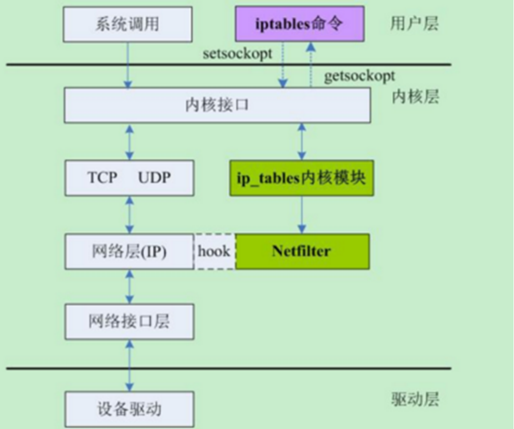 新浪博客文章收录技巧_新浪微博百度收录_新浪博客不被百度收录