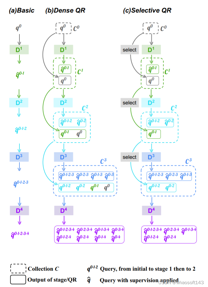 目标检测~DETR-family_enhanced training of query-based object detection -CSDN博客