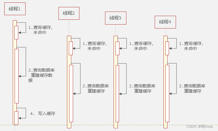 [外链图片转存失败,源站可能有防盗链机制,建议将图片保存下来直接上传(img-IMqkJoHL-1673507243265)(C:\Users\zhuhuanjie\AppData\Roaming\Typora\typora-user-images\image-20230111162127504.png)]