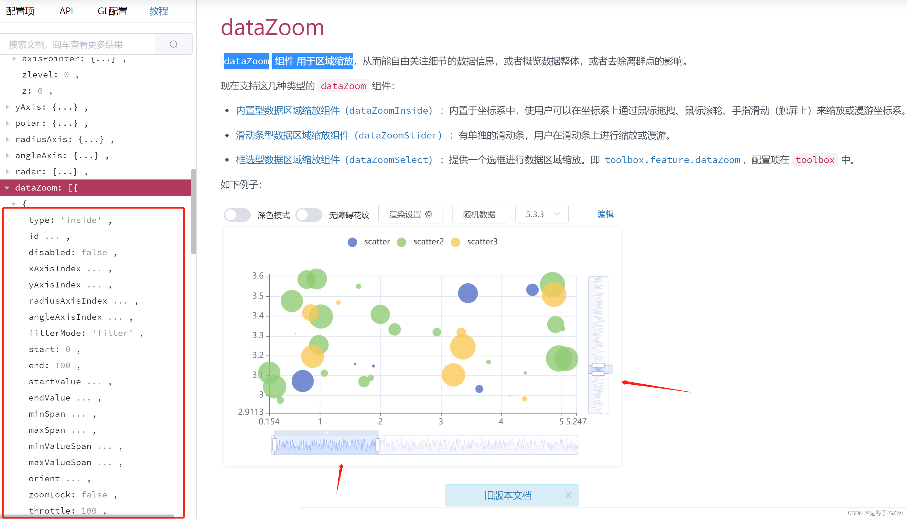 echarts dataZoom组件CSDN博客