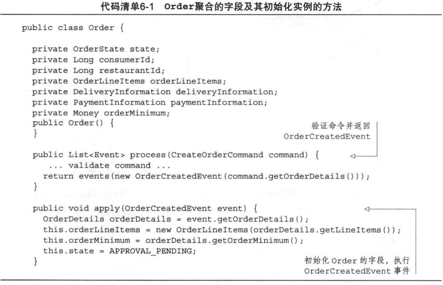 基於事件溯源的Order聚合