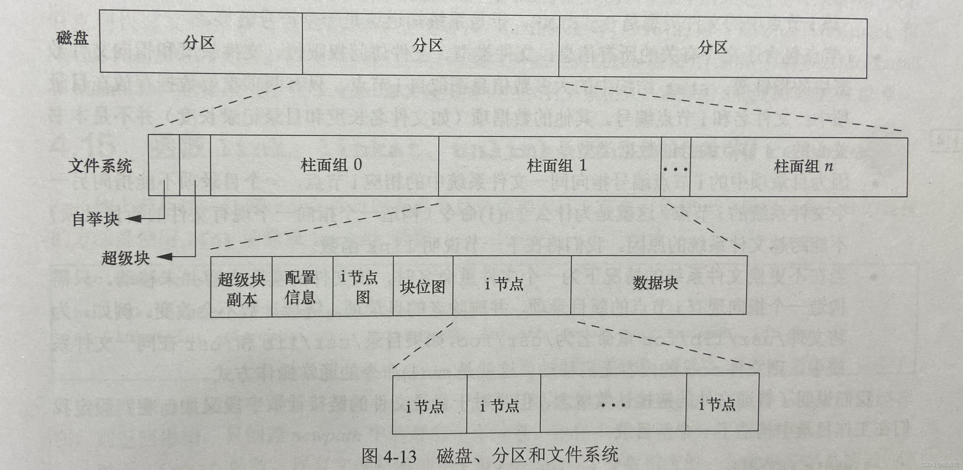 图片取自《高级Unix环境编程》(第三版)