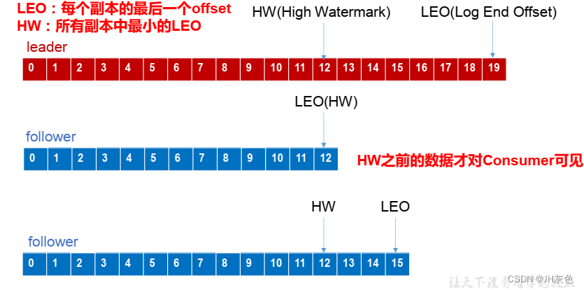 [外链图片转存失败,源站可能有防盗链机制,建议将图片保存下来直接上传(img-bmTSjZe1-1653135100640)(assets/image-20200726153509262.png)]