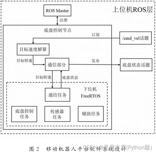 论文图片2