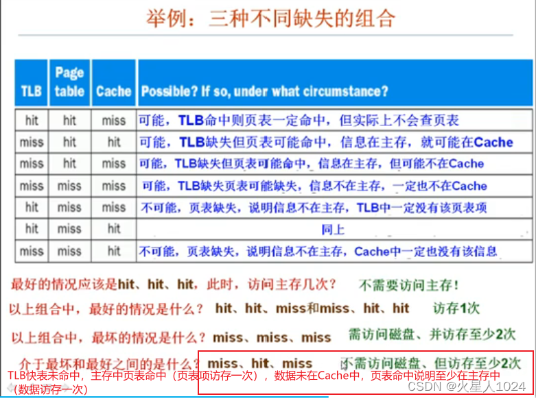 缺失组合