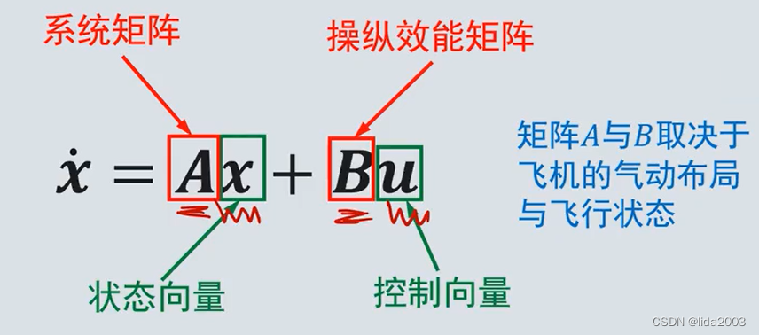 飞行动力学 - 第23节-运动方程的线化 之 基础点摘要