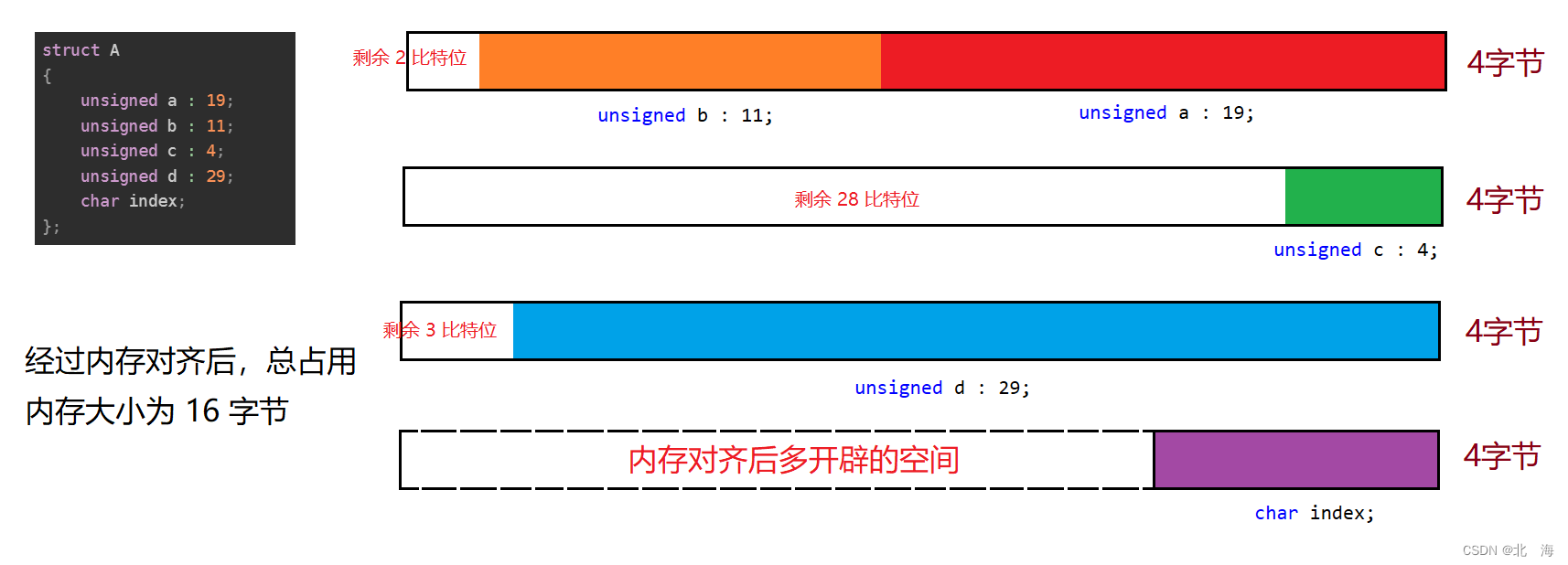 图解