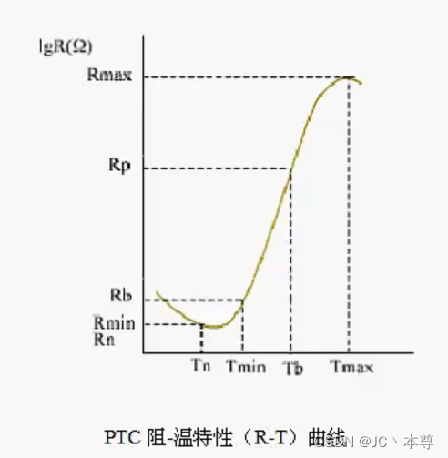 正温度系数热敏电阻