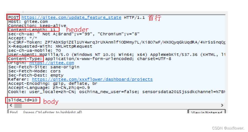 JavaEE初阶---HTTP_url省略表示-CSDN博客