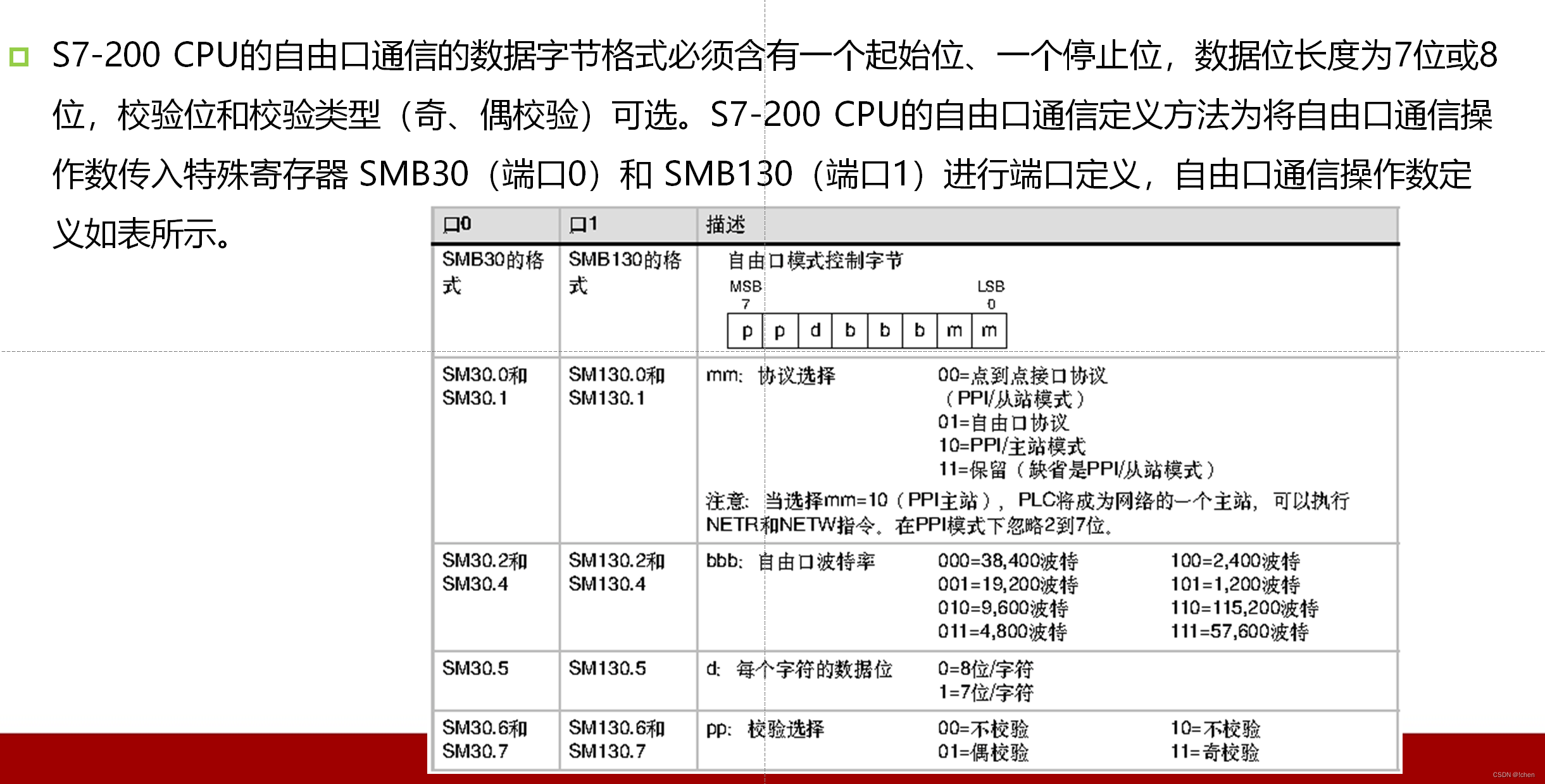 S7 PLC典型通信与控制
