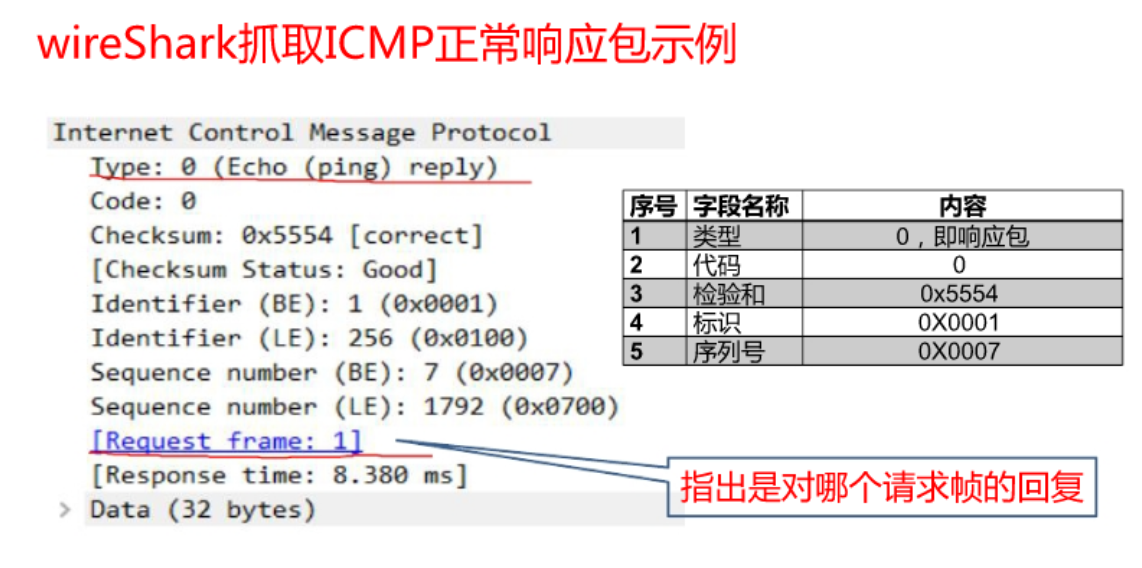 计算机网络第四章——网络层3（仅记录我所认为重要的知识点）