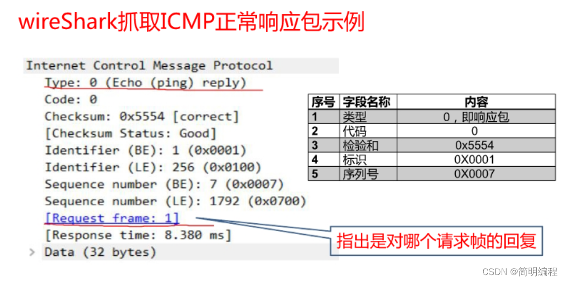 计算机网络第四章——网络层3（仅记录我所认为重要的知识点）