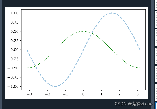 Matplotlib Spyer Plot Python绘制基本图形——基于Spyder的matplotlib基本绘图(课程笔记)_spyder画图-CSDN博客