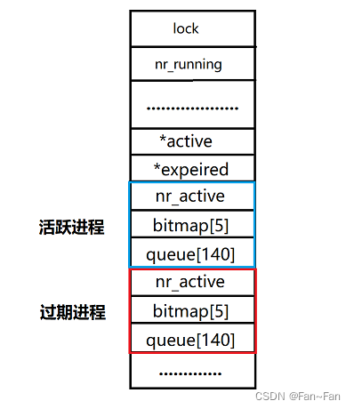 进程地址空间