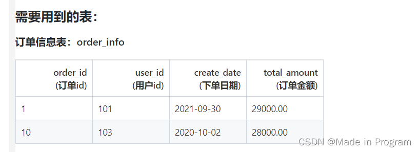 [外链图片转存失败,源站可能有防盗链机制,建议将图片保存下来直接上传(img-OKljsuW7-1668605698620)(尚硅谷hive sql50练.assets/image-20221112201624129.png)]