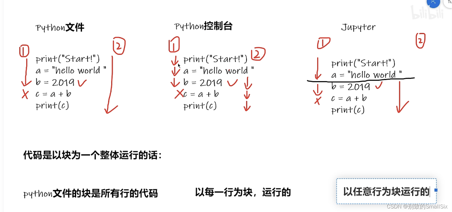 P4 PyCharm及Jupyter使用及对比