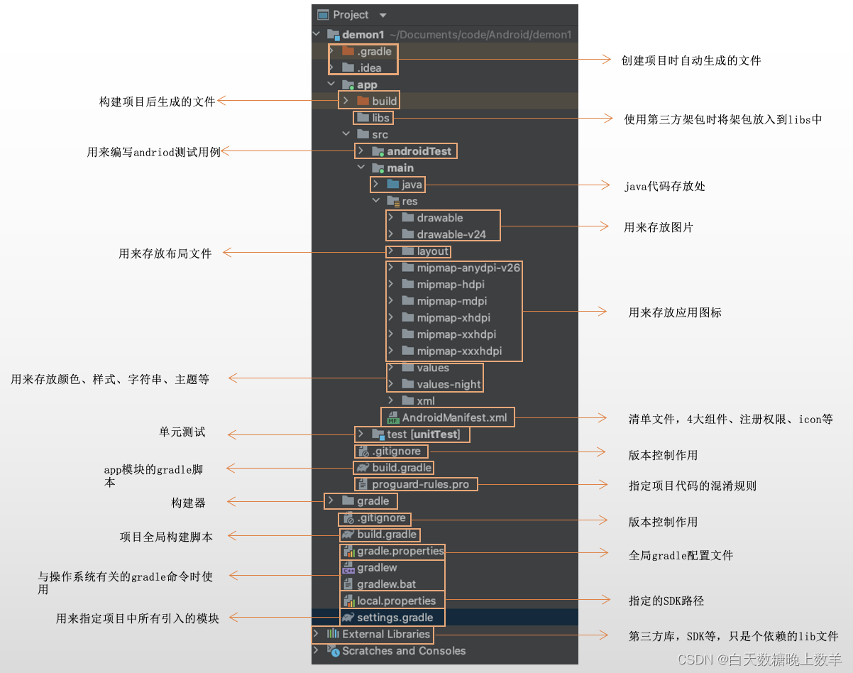 Android入门