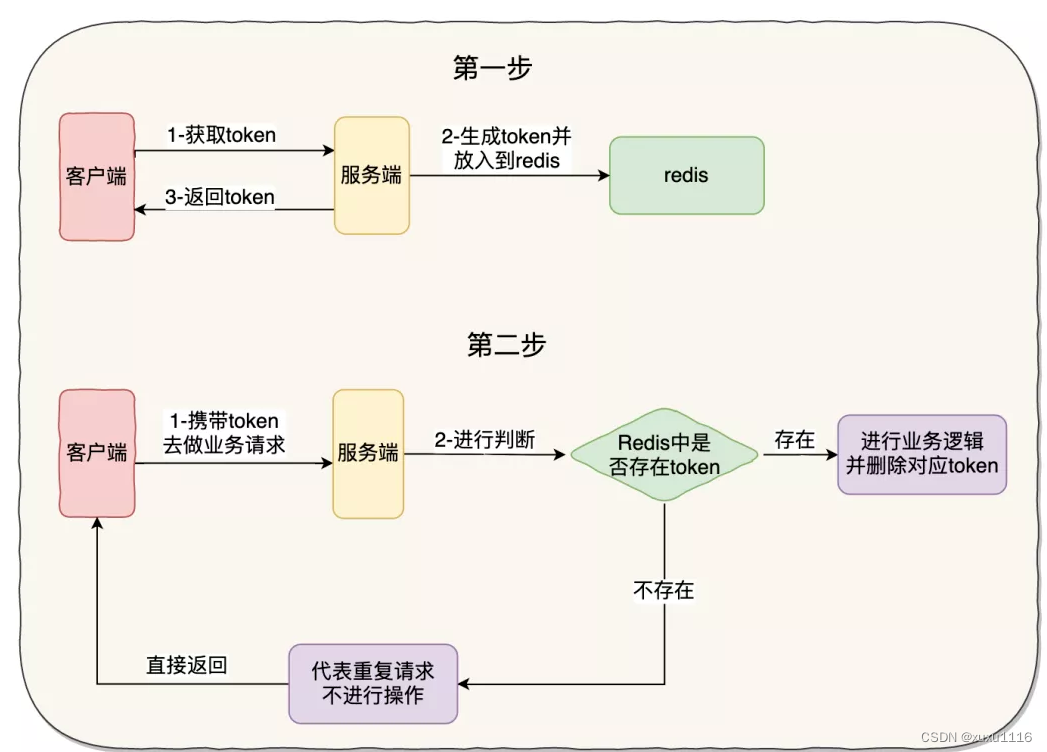 面试题：接口幂等性是什么？如何设计？