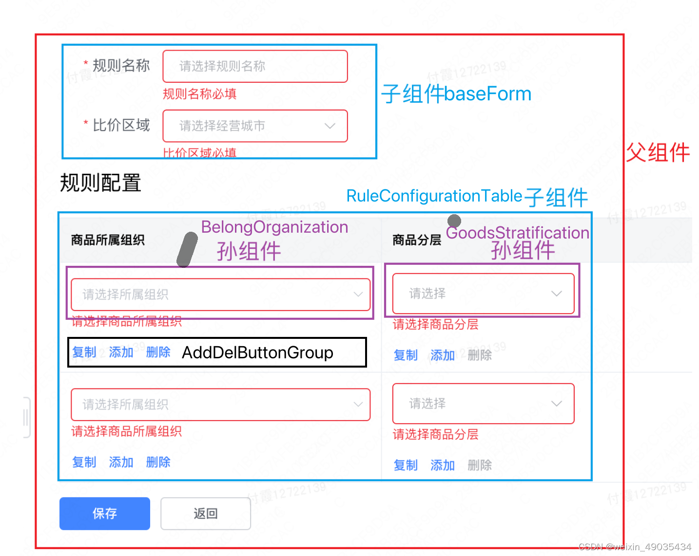 校验表格中的多个表单