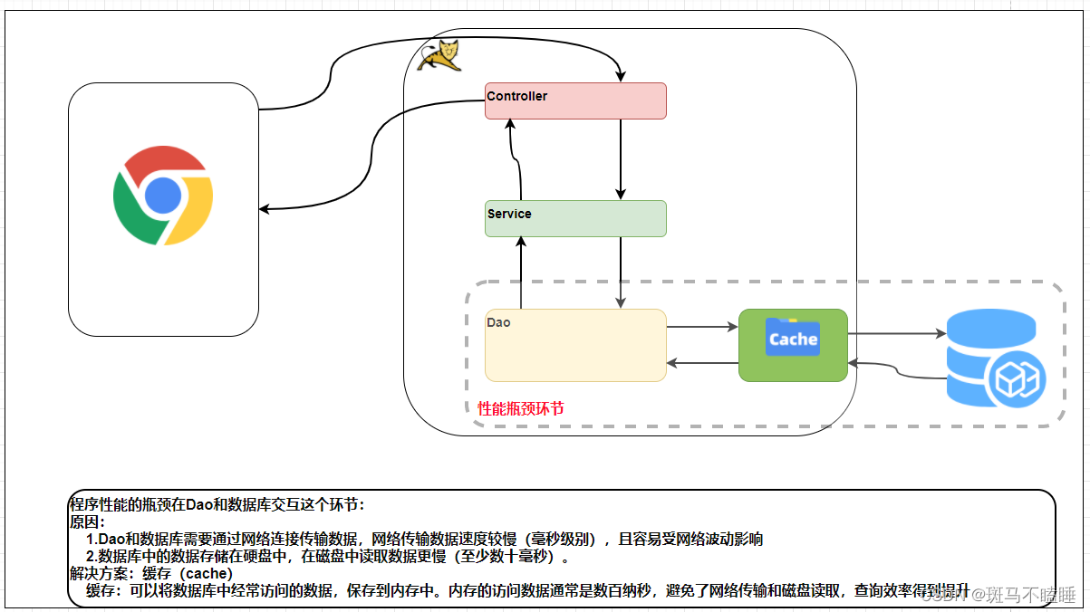 [外链图片转存失败,源站可能有防盗链机制,建议将图片保存下来直接上传(img-Cjqxufda-1672888735417)(MyBatis day03.assets/image-20210606231336202.png)]