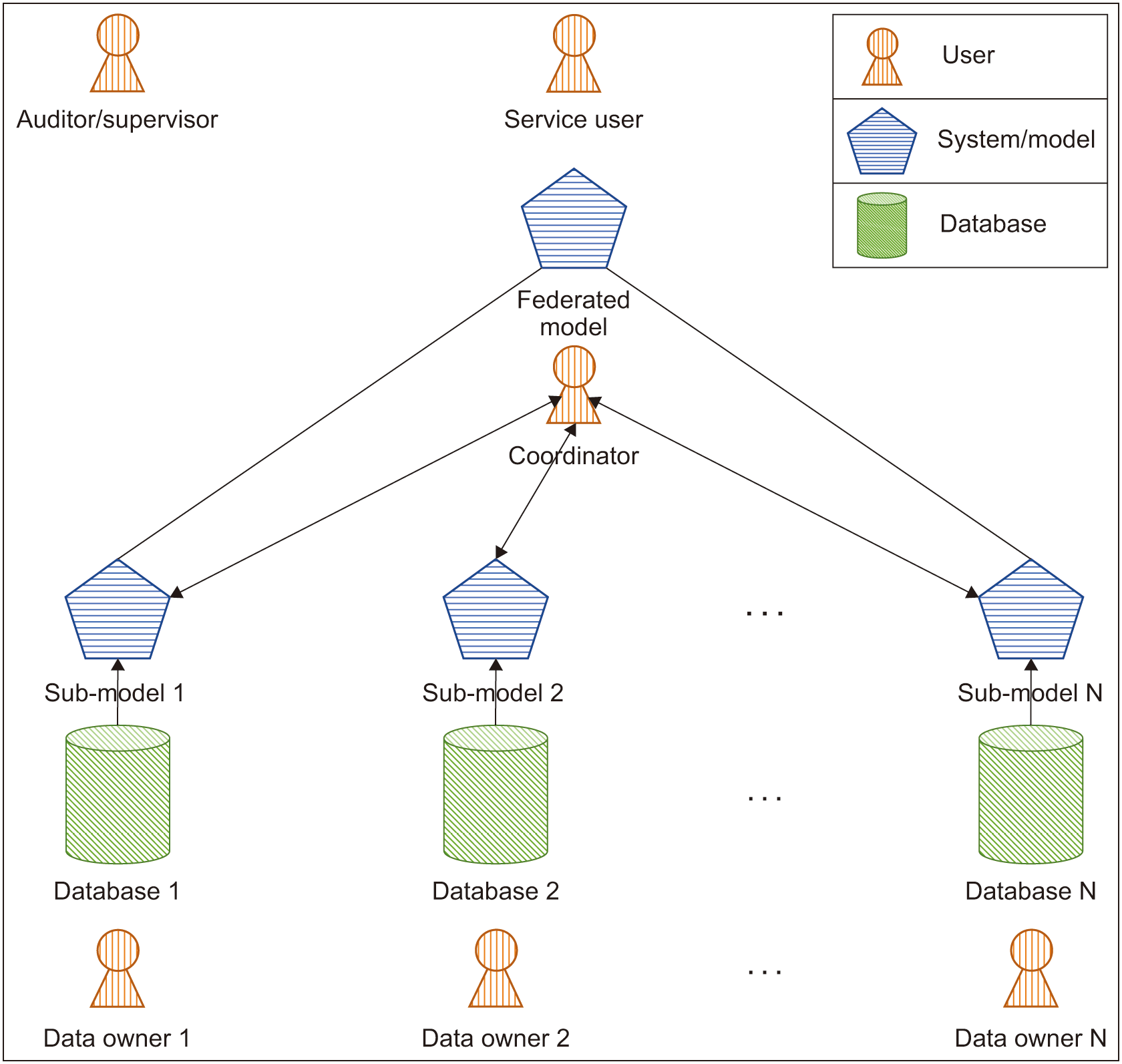 【IEEE Guide for Architectural Framework and Application of Federated ...