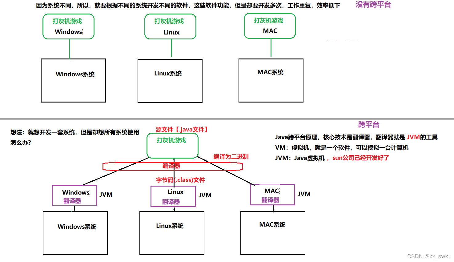 请添加图片描述