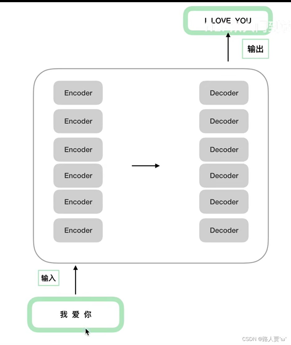 【Transformer系列（4）】Transformer模型结构超详细解读