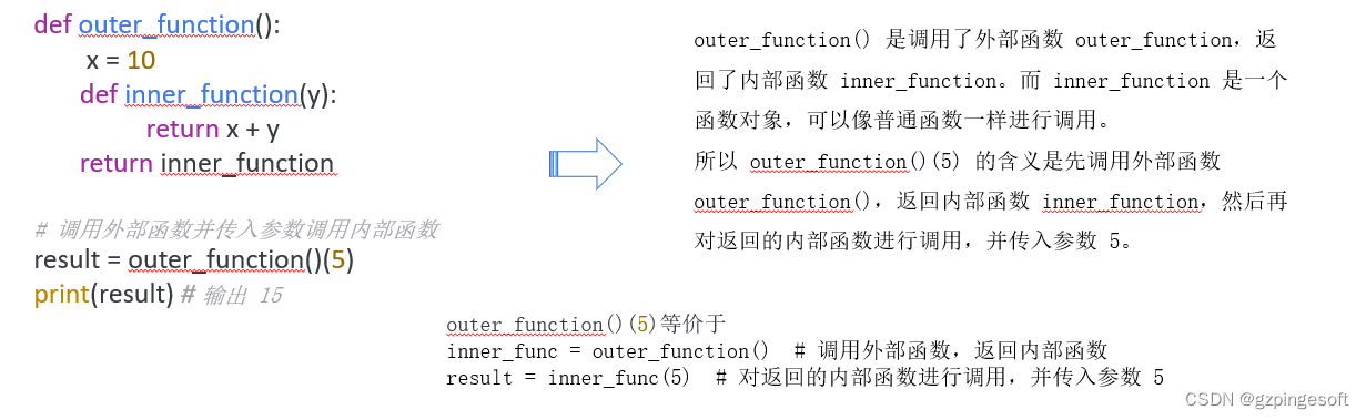 Python 无废话-基础知识函数详解