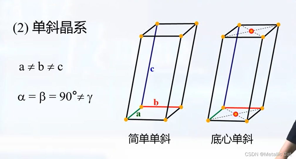 金属学复习【1】金属的晶体结构