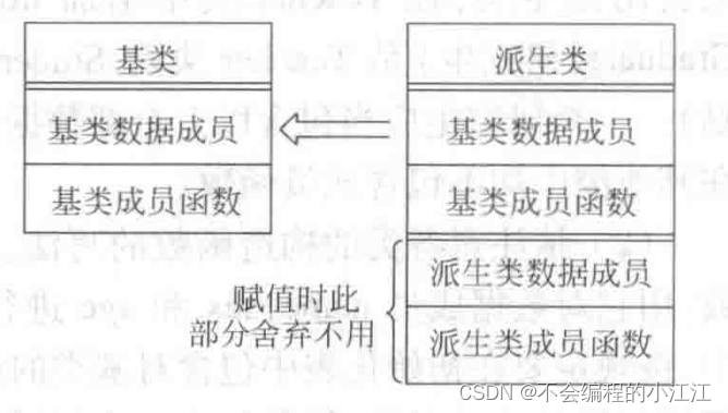 C++核心编程——继承与派生