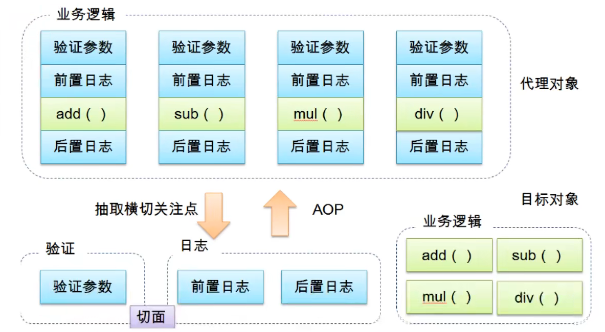 图1
=