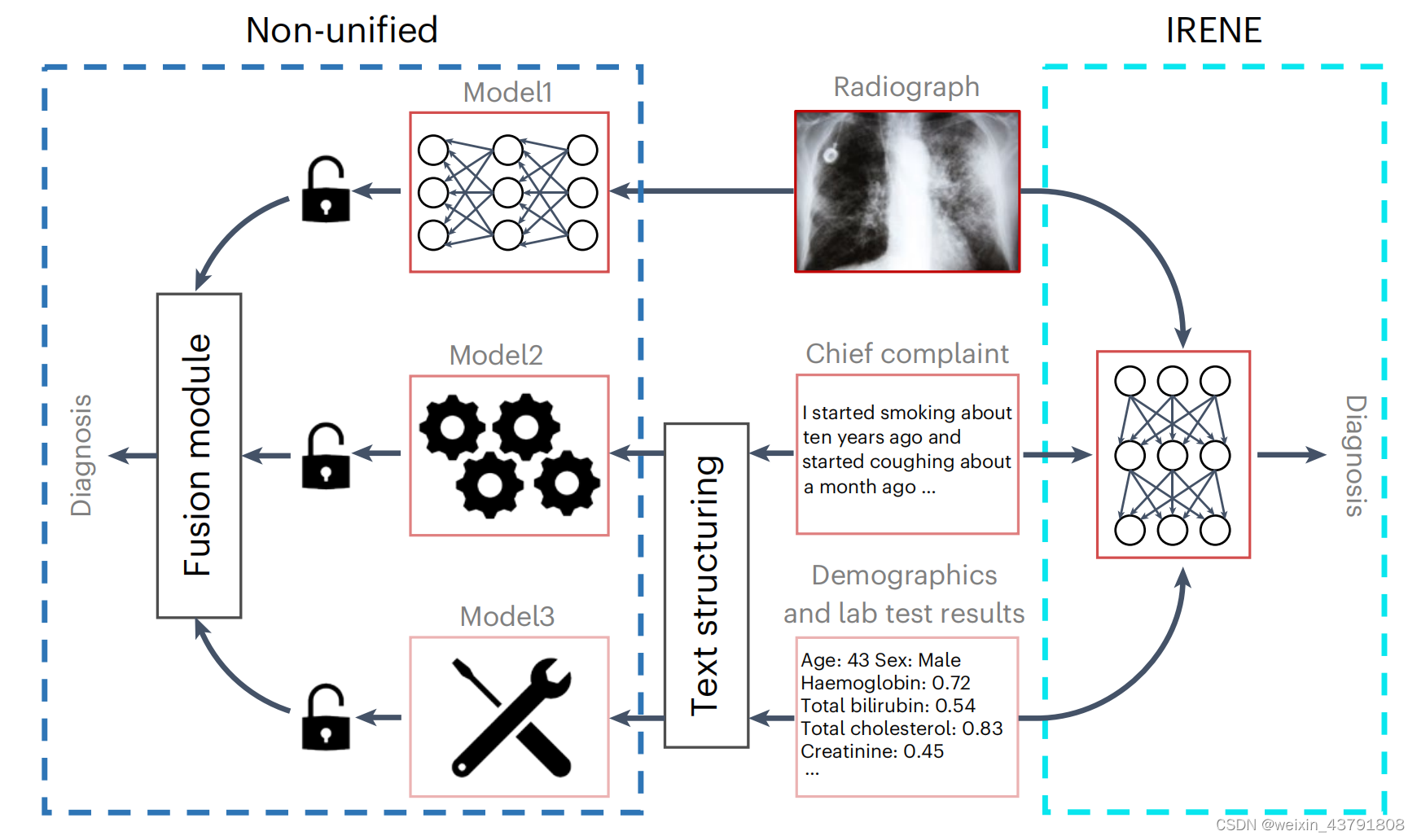 TransPolymer: a Transformer-based language model for polymer