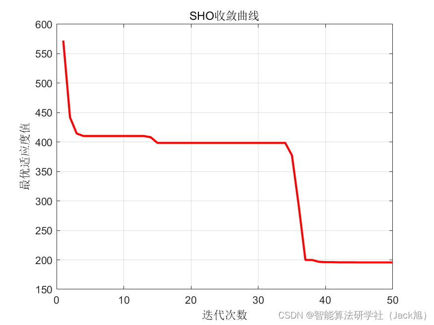 基于斑点鬣狗算法的无人机航迹规划-附代码