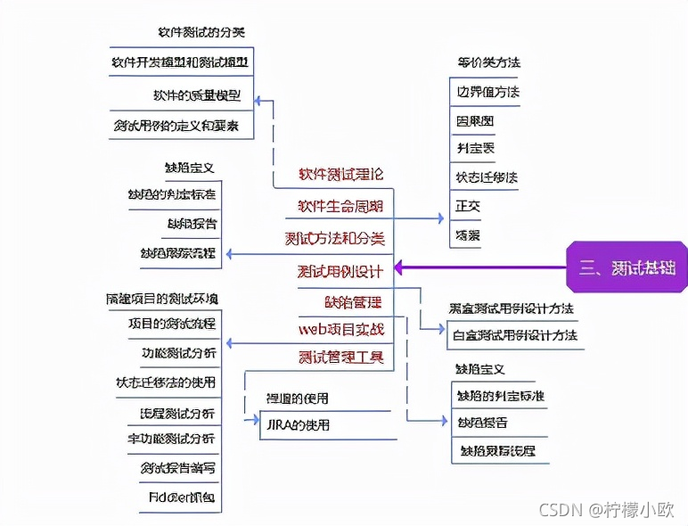 入行 4 年，跳槽 2 次，我摸透了软件测试这一行