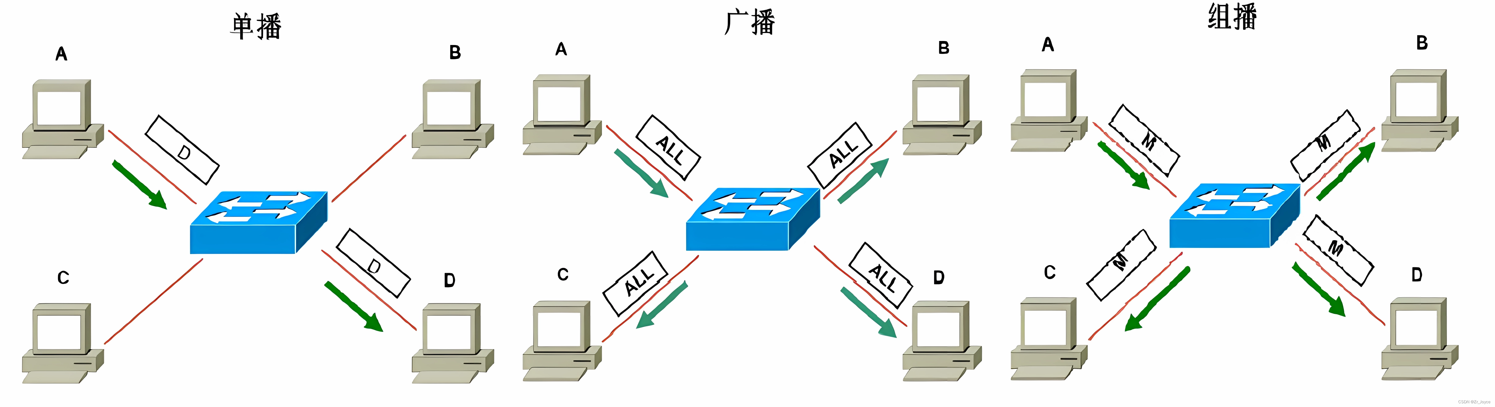 外链图片转存失败,源站可能有防盗链机制,建议将图片保存下来直接上传