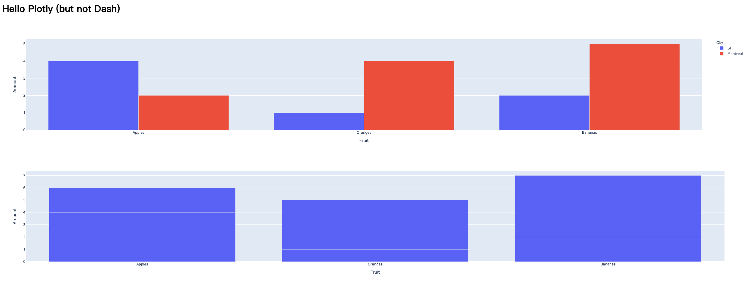 Fixing Plotly Image Exports in Flask with Kaleido A Complete Guide - PythonFlaskPlotly_plotly -CSDN