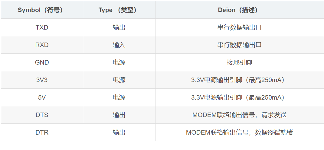 串口通信小试牛刀_txd rxd dtr-CSDN博客