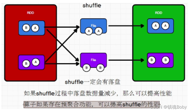 [外链图片转存失败,源站可能有防盗链机制,建议将图片保存下来直接上传(img-pnRL92cj-1670772034914)(png/image-20211023180336159.png)]